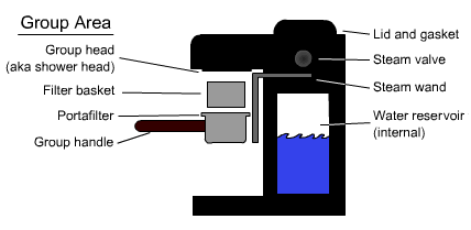 Parts diagram for a basic machine